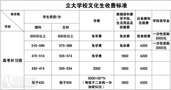 文化生收费标准