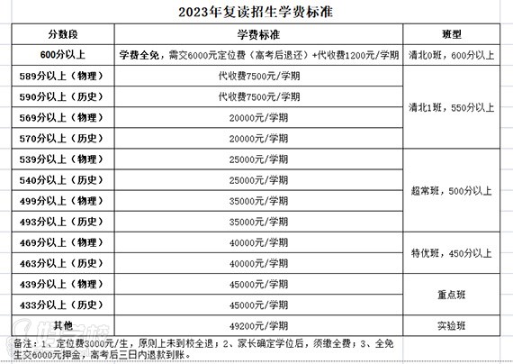 收费标准