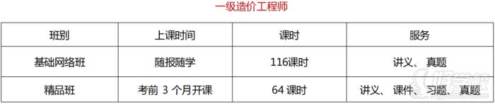 課程設(shè)置